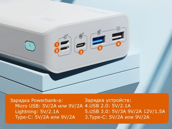 Romoss Sense 8 30000 mAh Білий (1009-584-00)