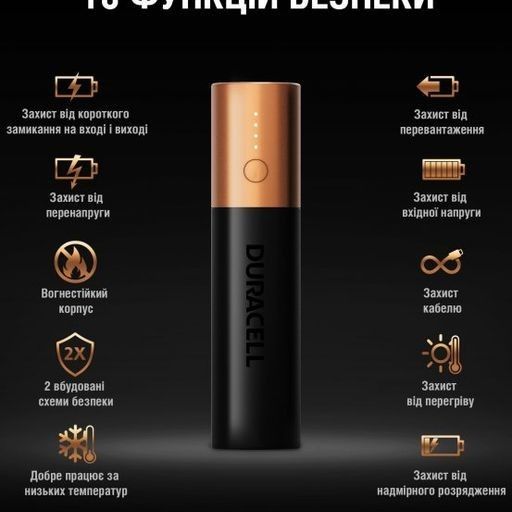 Duracell Duracell 3350 mAh Black/Copper