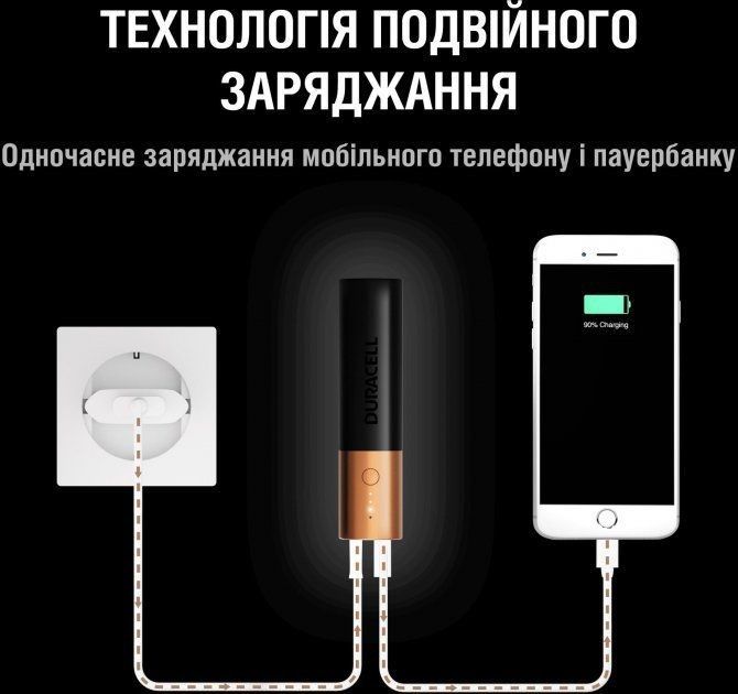 Duracell Duracell 3350 mAh Black/Copper