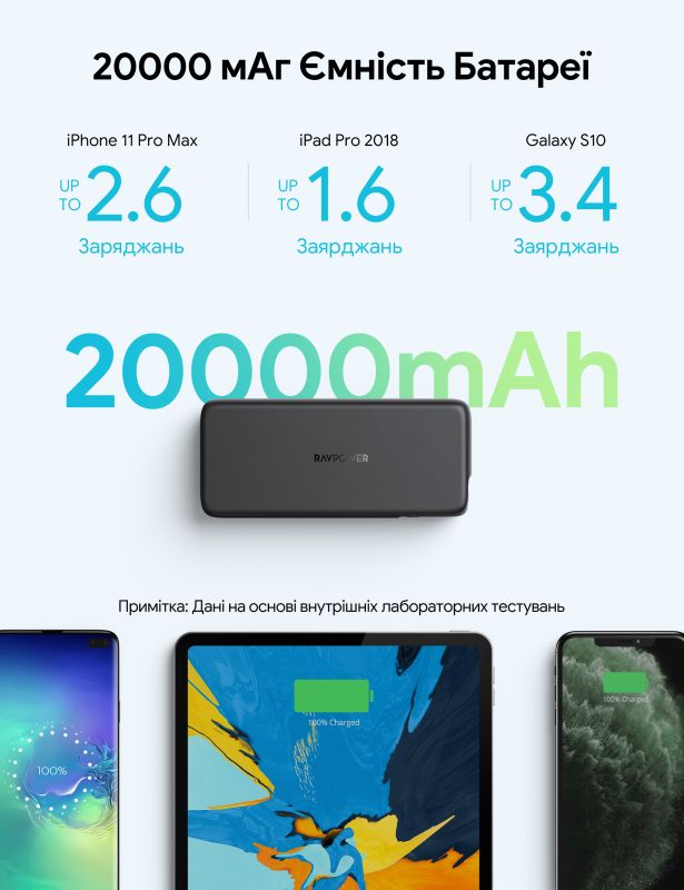 RAVPower 20000 mAh 60W Black (75-02030-035)