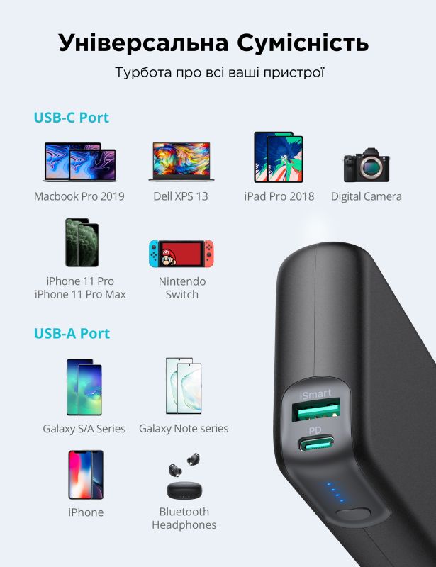 RAVPower 20000 mAh 60W Black (75-02030-035)