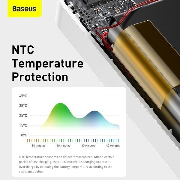 Baseus Bipow Digital Display 20000 mAh 15W з підтримкою швидкого заряджання 2USB/1Type-C. QC. Білий