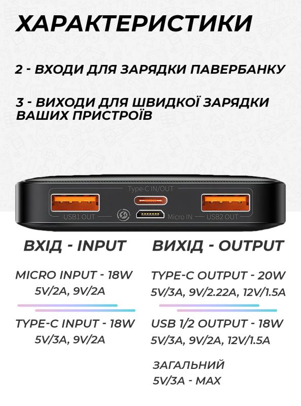 Baseus 30000 mAh 20WPPDML-QC022 Plus8554Белый 63725