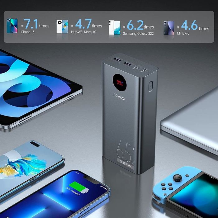 Romoss for notebook 40000 mah, 65W
