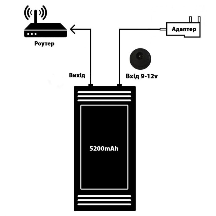 Baseus для роутера або іншої техніки (9-12 вольт, 5200mAh. 3A, DC 5.5х2.1мм, 5-10 годин роботи, безперебійник, упс) - Чорний
