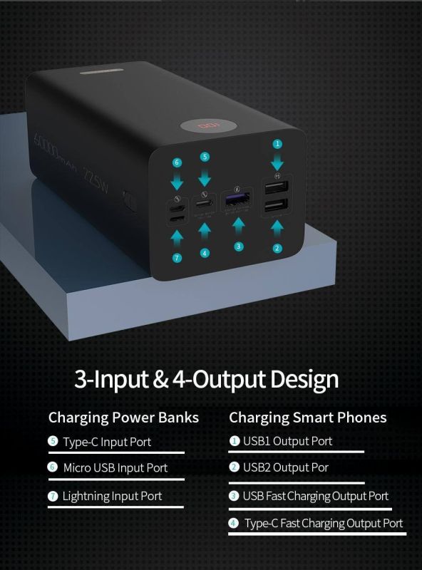 Romoss PEA60 60000 mAh (3USB+Type-C) з швидкою зарядкою 22.5W SCP QC3.0 PD3.0, чорний
