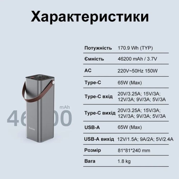 Yoobao 46200 mah  170 Wh , для ноутбука телефону Зарядна станція з підтримкою 220v