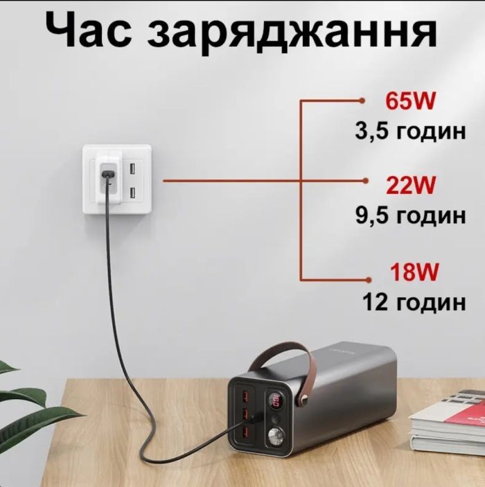 Yoobao 46200 mah  170 Wh , для ноутбука телефону Зарядна станція з підтримкою 220v