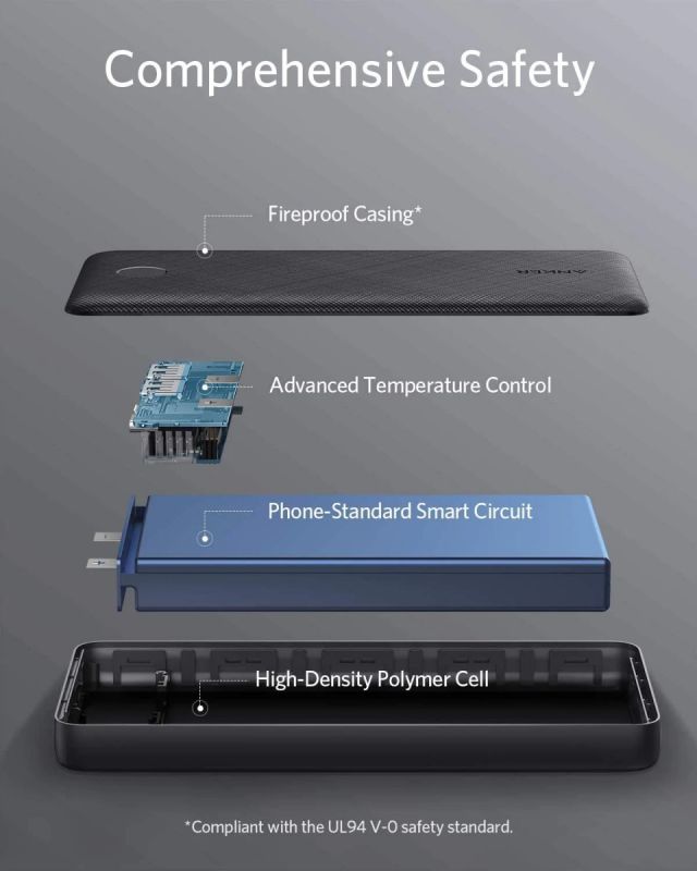 Anker 325 20000 mAh