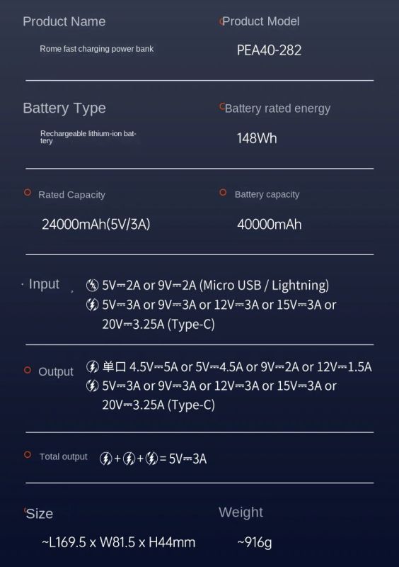 Romoss 65W 40000 mAh QC 3.0 PD PEA40 Pro Black