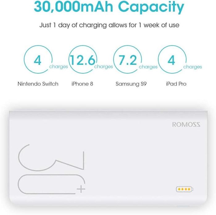 Romoss 30000 mAh Sense 8+, 15 Вт PD USB C White (PHP30)