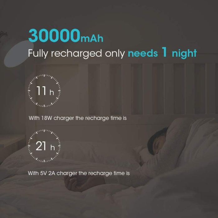 Romoss 30000 mAh Sense 8+, 15 Вт PD USB C White (PHP30)
