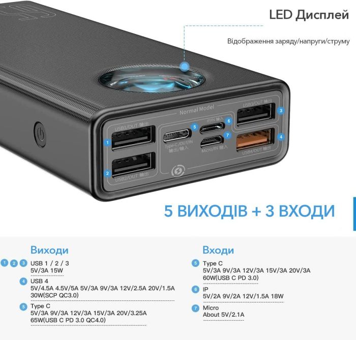 Baseus Amblight 30000 mAh 65W Black PPLG-A01