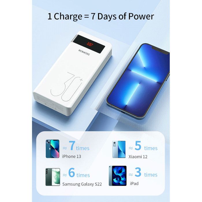 Power Bank Romoss Sense 8P+ 18W 30000mAh White (PHP30 PRO)