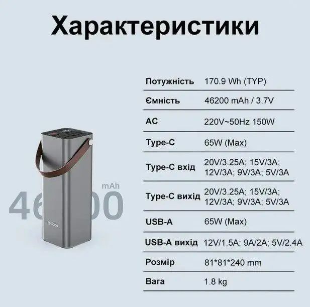 Yoobao EN1 220В 150W 46200 mAh