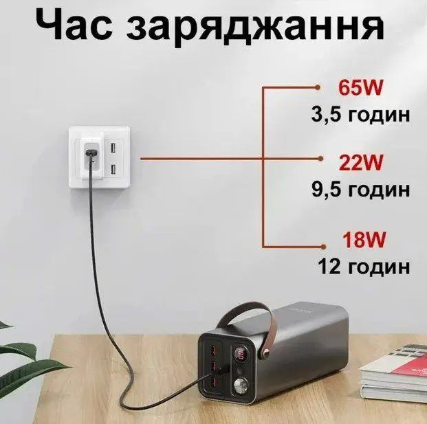 Yoobao EN1 220В 150W 46200 mAh