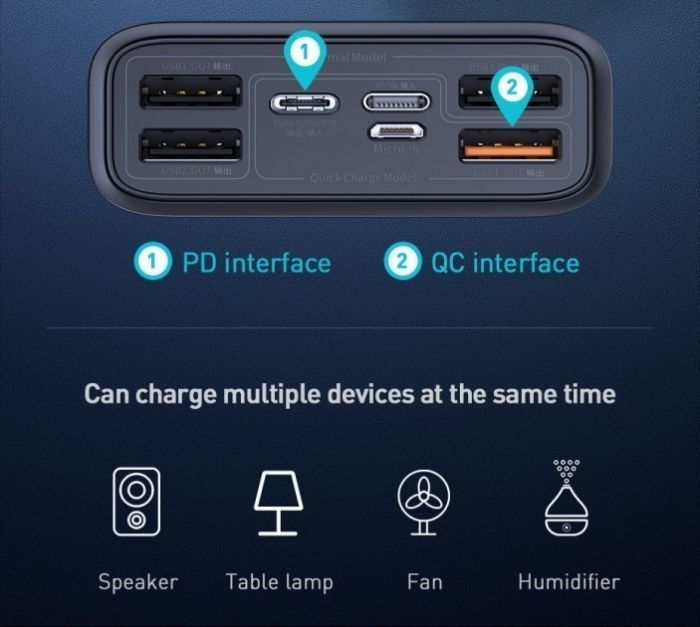 Baseus 30000 mah 65WPowerBank Delivery/Quick Charge 3.0 Чорний