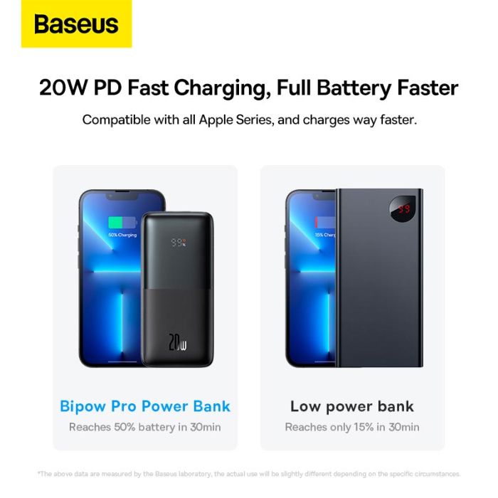 Baseus Bipow Pro Digital Display Fast Charge 10000 mAh |2USB/Type-C, QC/PD, 20W/3A| (PPBD040201) чорна