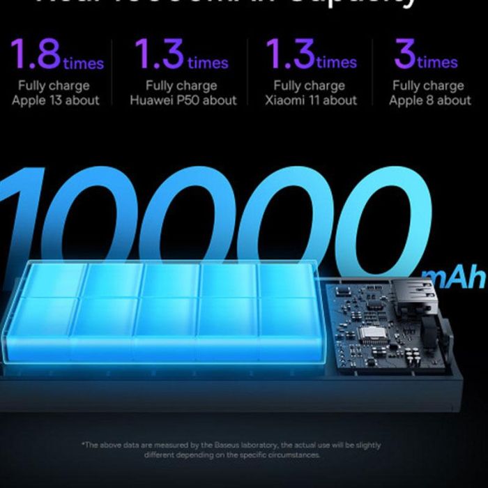 Baseus Adaman2 Digital Display 10000 mAh 30W PPADM2-10 чорний