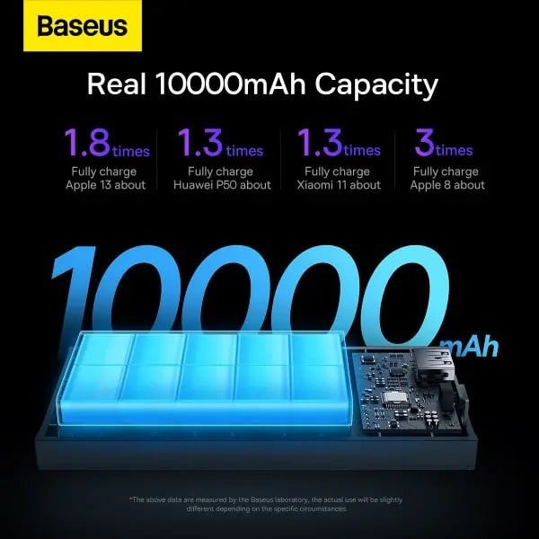 Baseus 10000 mAh 30W 5A Adaman2 Digital Display з технологією QC3.0+PD3.0 2USB+Type-C + Кабель USB to Type-C (PPAD040001) Black