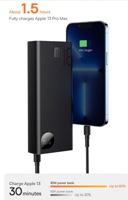 Baseus  PPADМ3 з цифровим дисплеєм 20000 mAh, 2USB, 5V/3A, 30W, Micro-USB, Type-C, швидка зарядка