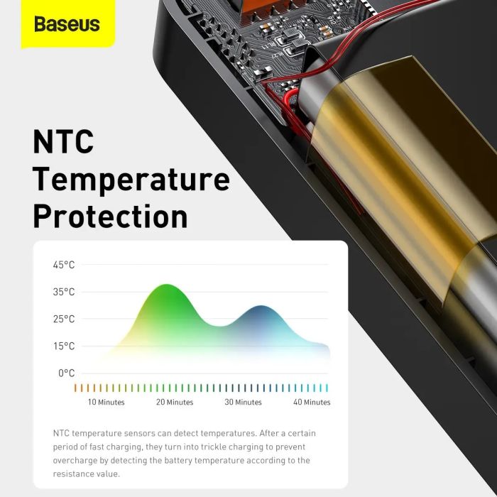 Baseus Bipow 20000 mAh 20W Black