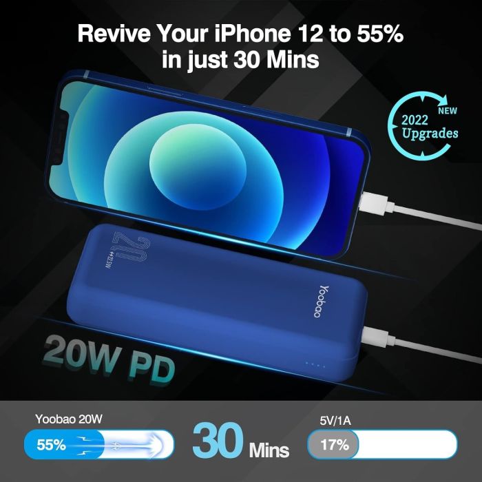 Yoobao 20 000 mAh павер бенк для телефону з швидкою зарядкою, 22,5 W