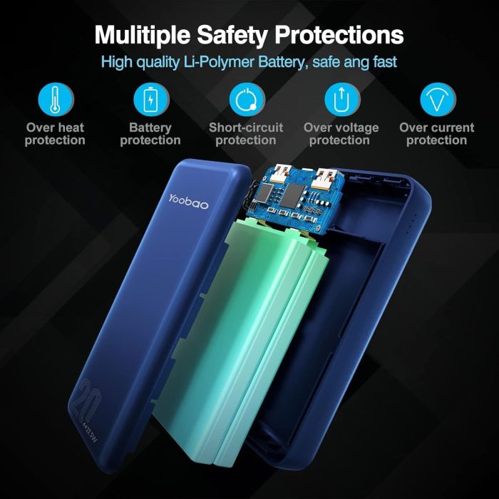 Yoobao 20 000 mAh павер бенк для телефону з швидкою зарядкою, 22,5 W