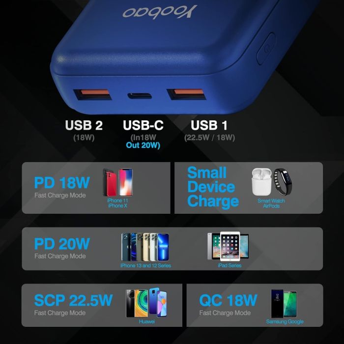 Yoobao 20 000 mAh павер бенк для телефону з швидкою зарядкою, 22,5 W
