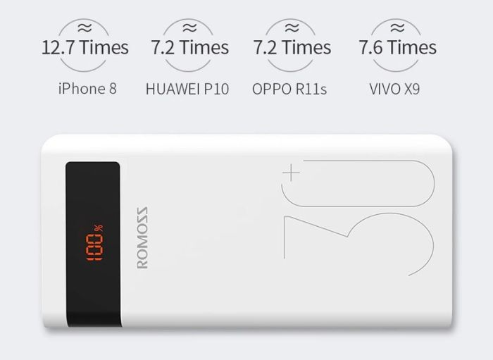 Power Bank Romoss 30000mah Sense8P+ (PHP30-515-1134)