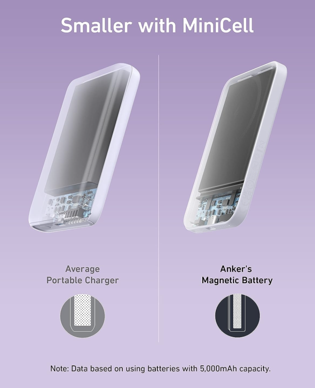 Anker 621 Magnetic Magsafe Powerbank 5000 mAh iPhone 15/15 Pro/15 Pro Max iPhone 14/ 13/12 Series Purple (A1610)