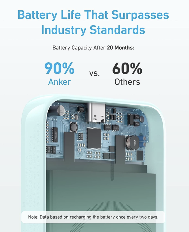 Anker 321 Magnetic Magsafe Powerbank 5000 mAh iPhone 15/15 Pro/15 Pro Max iPhone 14/13/12 Series Green (A1310)