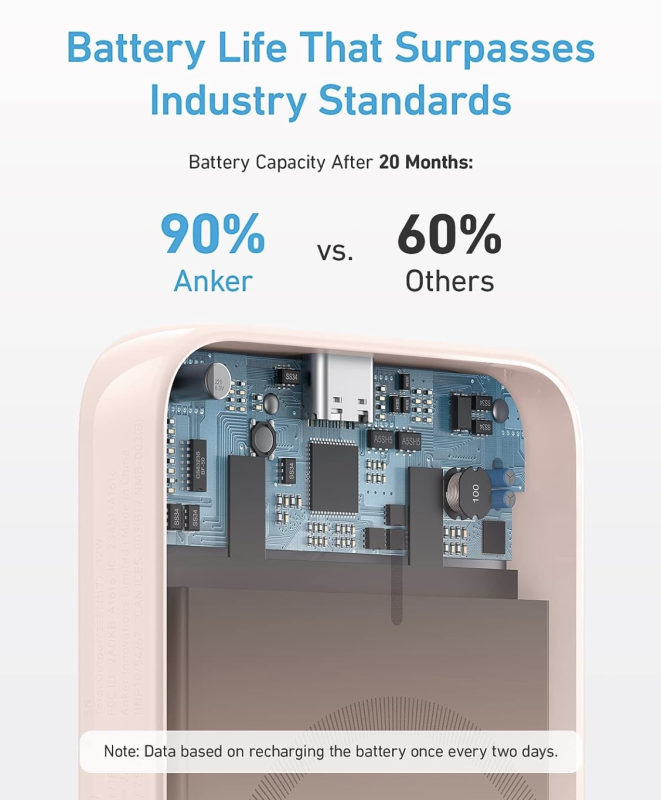 Anker 321 Magnetic Magsafe Powerbank, 5000 mAh iPhone 15/15 Pro/15 Pro Max iPhone 14/ 13/12 Series Pink (A1310)