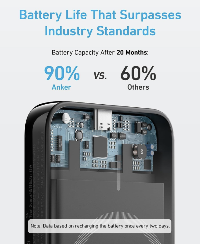 Anker 321 Magnetic Magsafe Powerbank 5000 mAh iPhone 15/15 Pro/15 Pro Max iPhone 14/ 13/12 Series Black (A1310)