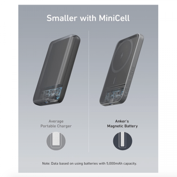 Anker 621 Magnetic Magsafe Powerbank 5000 mAh iPhone 15/15 Pro/15 Pro Max iPhone 14/13/12 Series Black (A1610)