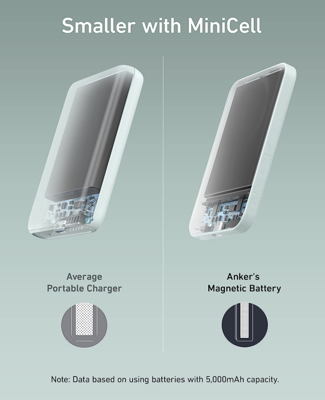 Anker 621 Magnetic Magsafe Powerbank 5000 mAh iPhone 15/15 Pro/15 Pro Max iPhone 14/13/12 Series Green (A1610)