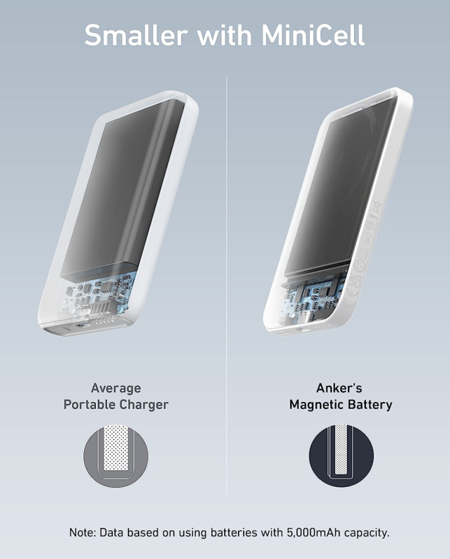 Anker 621 Magnetic Magsafe Powerbank 5000 mAh iPhone 15/15 Pro/15 Pro Max iPhone 14/13/12 Series White (A1610)