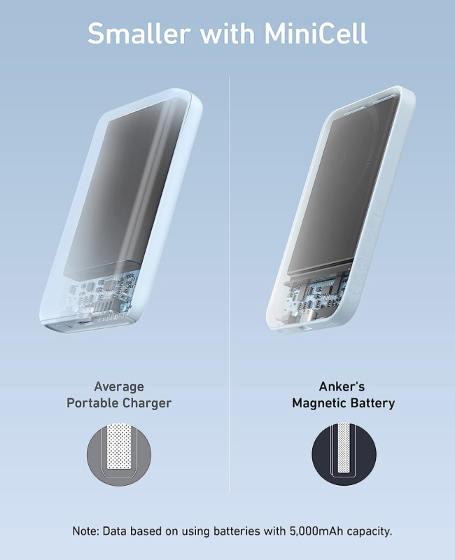 Anker 621 Magnetic Magsafe Powerbank 5000 mAh iPhone 15/15 Pro/15 Pro Max iPhone 14/13/12 Series Blue (A1610)