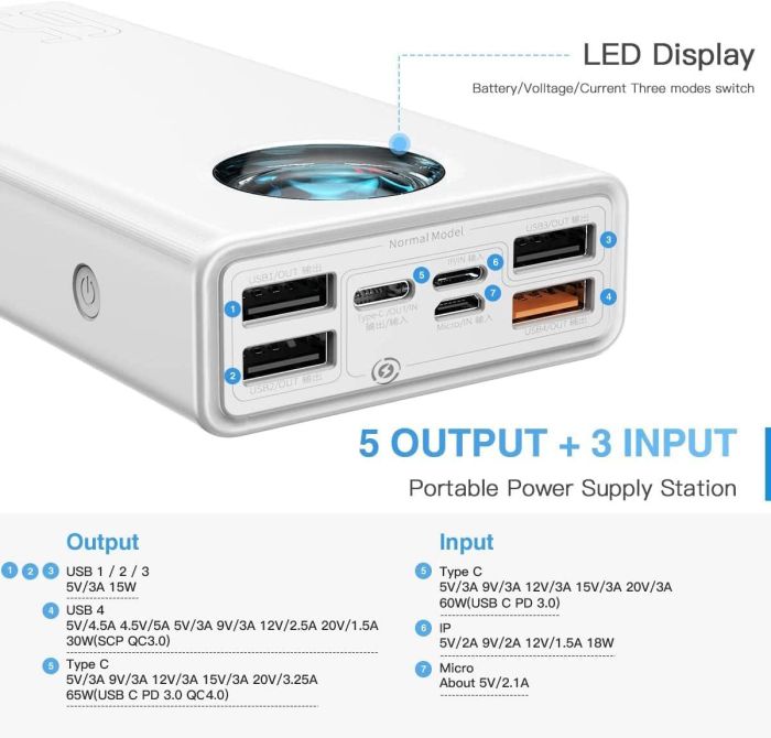 Baseus 65W 30000 mAh Amblight Digital Display Quick Charge, White