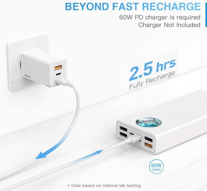 Baseus 65W 30000 mAh Amblight Digital Display Quick Charge, White