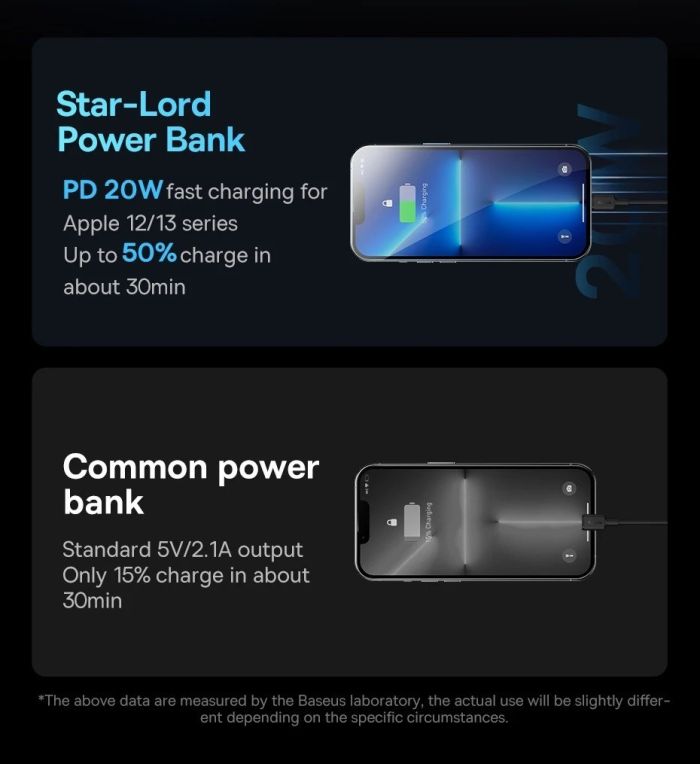 Baseus Star Lord Display 22.5W 30000 mAh black