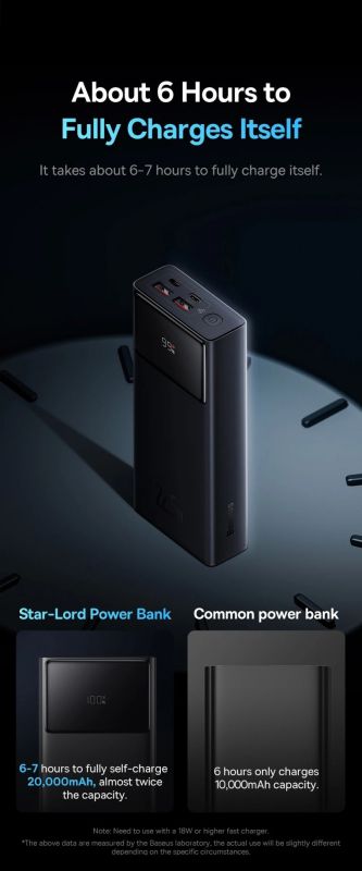 Baseus Star Lord Display 22.5W 20000 mAh black
