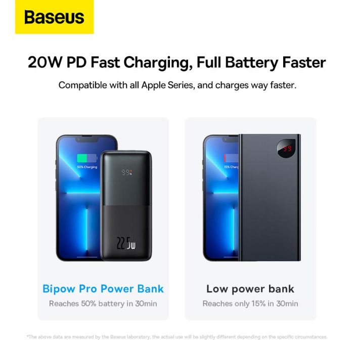 Baseus 2USB/Type-C, QC/PD, 22.5W/3A| (PPBD040001) чорна