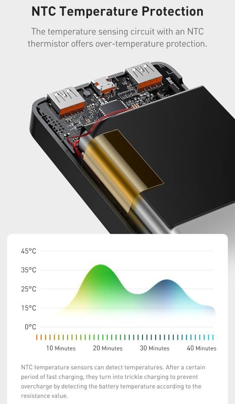 Baseus Bipow Overseas 20W зі швидкою зарядкою 2USB/1Type 30000 Білий