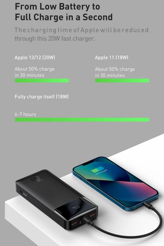 Baseus Bipow Overseas 20W зі швидкою зарядкою 2USB/1Type 30000 Білий