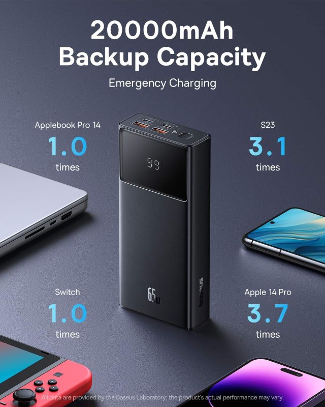 Baseus 65W 20000 mAh Star-Lord Display 2024 Edition для MacBook/iPad/iPhone/Xiaomi/ Samsung/Huawei/Lenovo