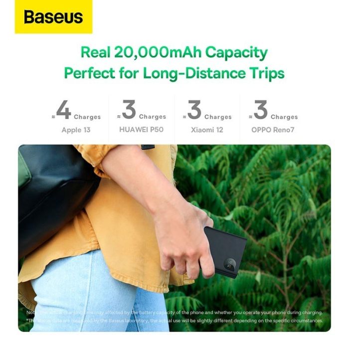 Baseus  Adaman2 Digital Display Fast Charge 20000 mAh VOOC