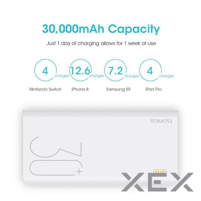 ROMOSS Sense 8+ 30000 mAh White (PHP30-401-02)