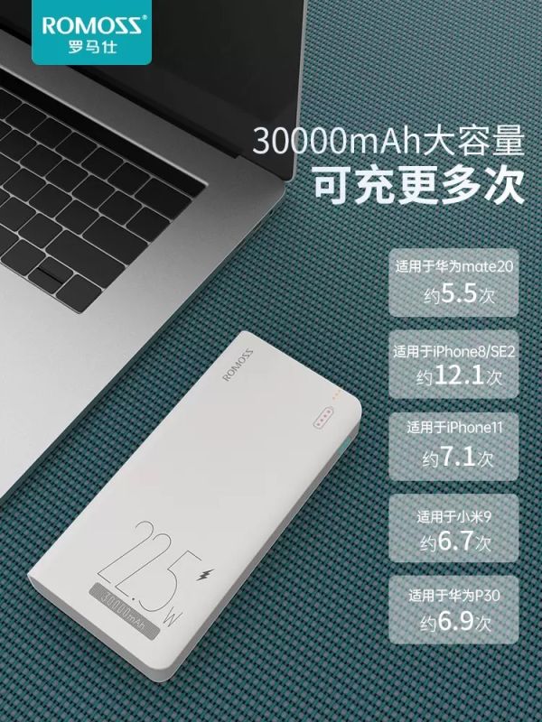 ROMOSS 30000 mAh 22.5 W Fast Charge PD & QC 18 W Білий (Sense8F)