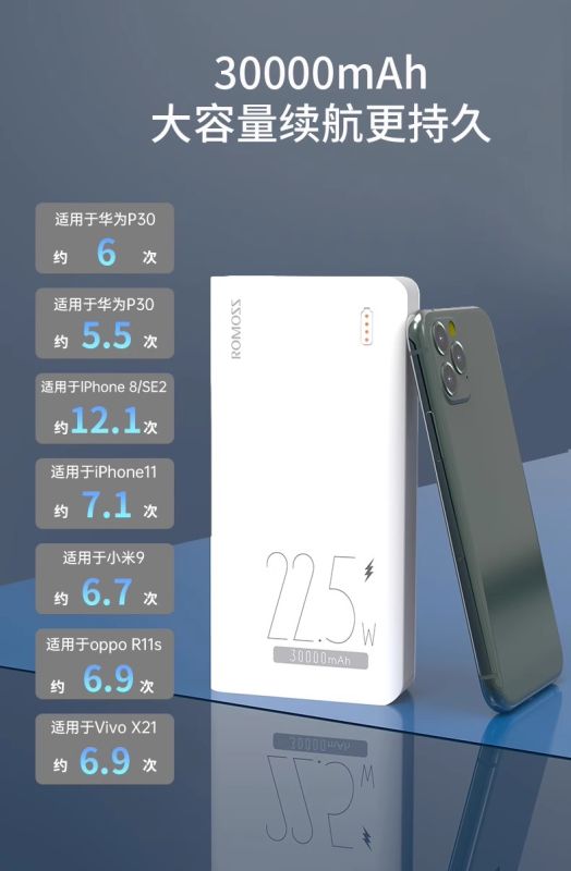 ROMOSS 30000 mAh 22.5 W Fast Charge PD & QC 18 W Білий (Sense8F)